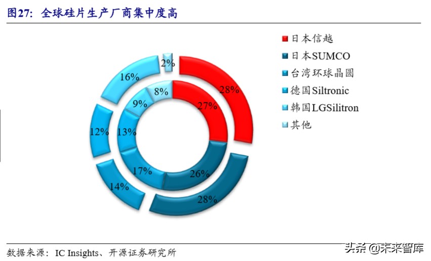 半导体设备产业详解：产业转移与国家力量赋能国产化加速推进