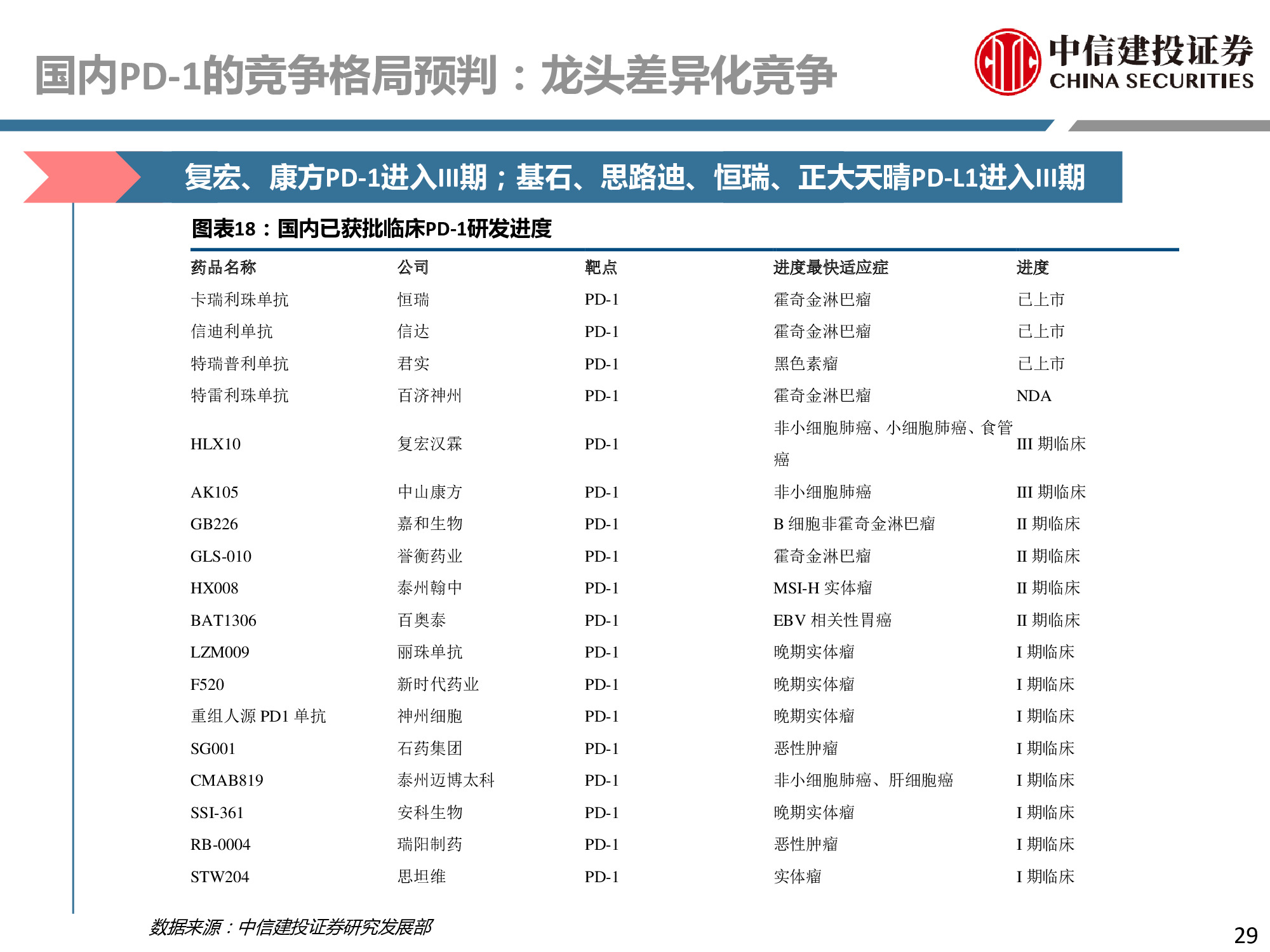医药行业专题：PD-1行业深度研究报告.pdf