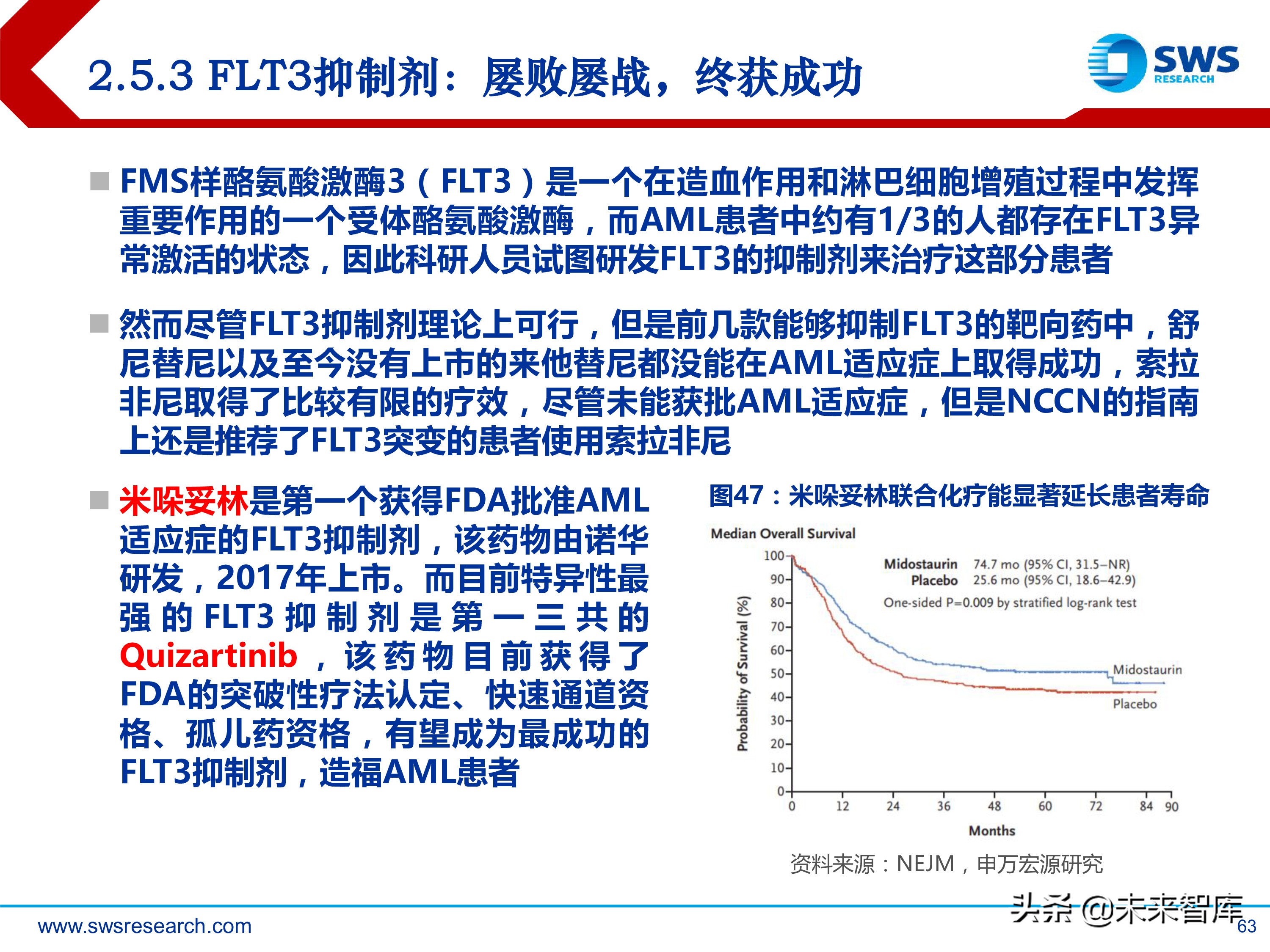 肿瘤创新药：淋巴瘤/白血病专题研究报告
