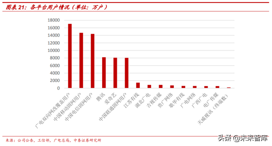 广电行业研究：全国一网加速推进，ABC456带来新机遇