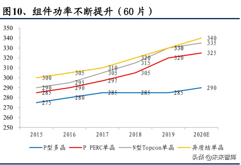 光伏行业深度报告：光伏辅材，光伏行业的隐形冠军
