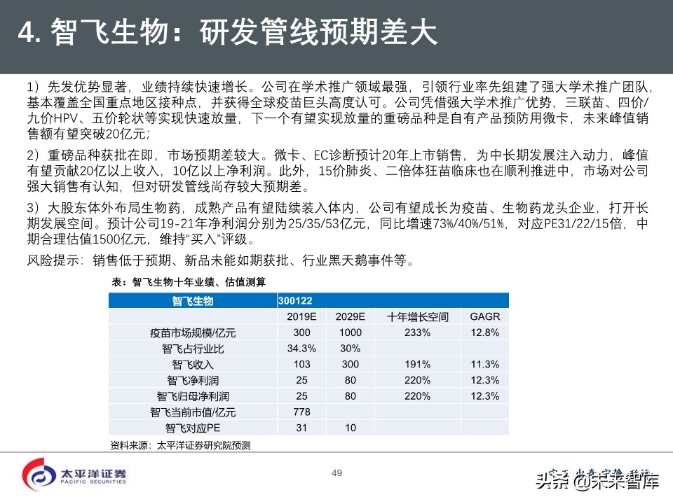 2020年医药行业投资策略：好赛道，好公司（75页PPT）