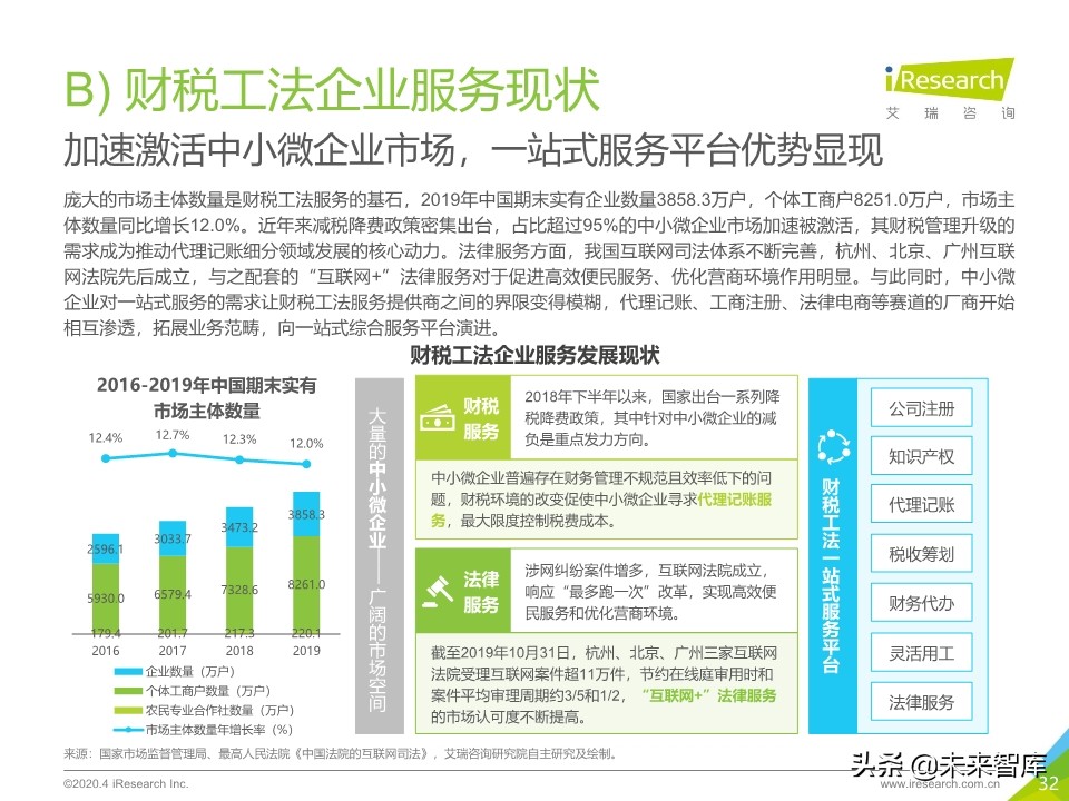 2020年中国企业服务研究报告