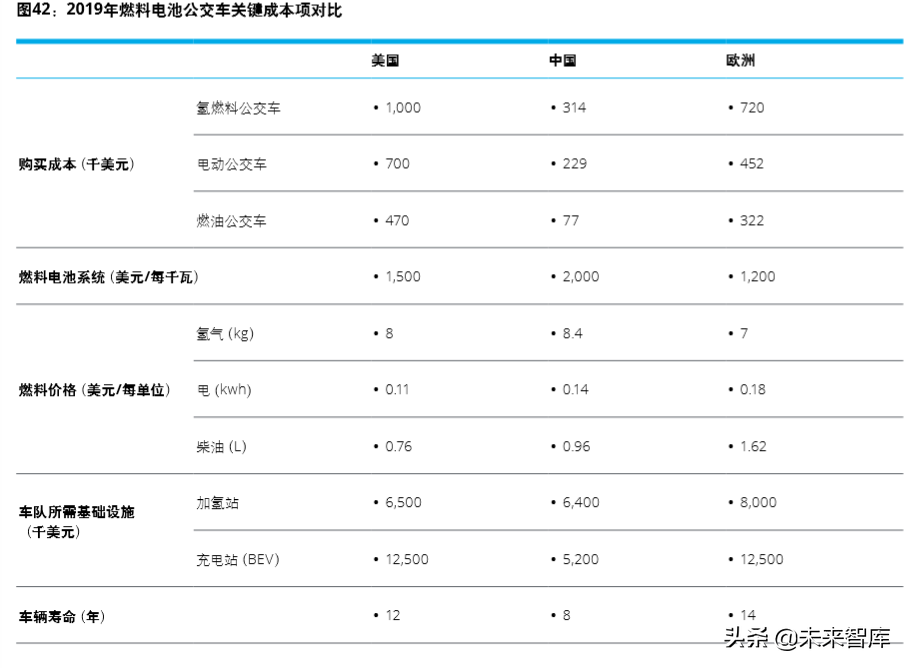 德勤氢能源及燃料电池交通解决方案白皮书（104页）