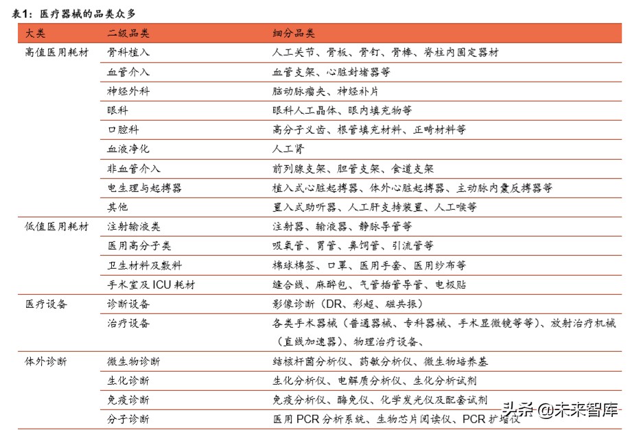 医疗器械行业深度报告：强劲增长依旧，技术与渠道定成败