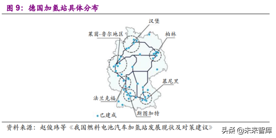 燃料电池专题报告之加氢站深度研究