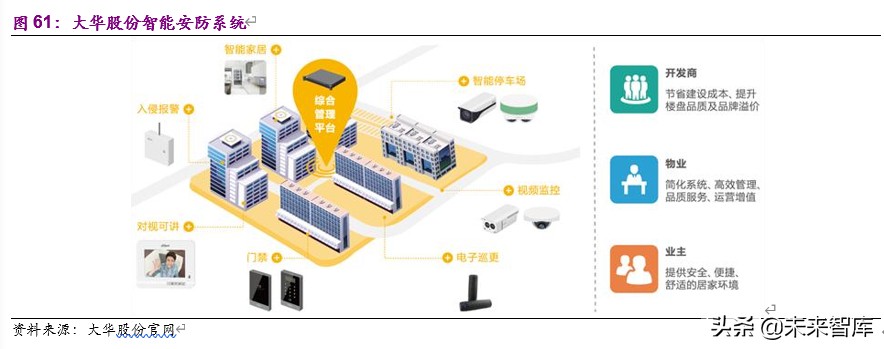 物业管理与科技行业联合研究报告：物管搭台，科技唱戏