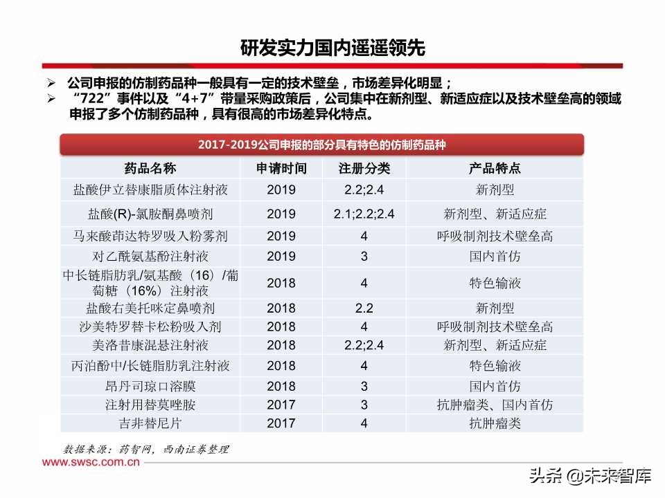 稀缺的医药创新王者：百页PPT深度剖析恒瑞医药