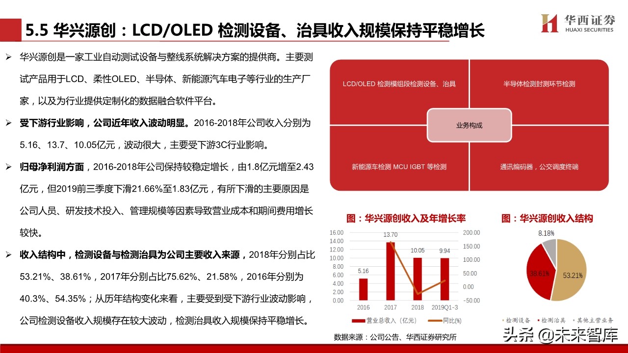 超高清视频行业专题报告：超高清视频标准深度解析