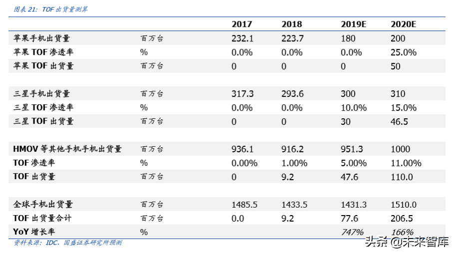 光学摄像和镜头行业深度研究：光学创新永不眠