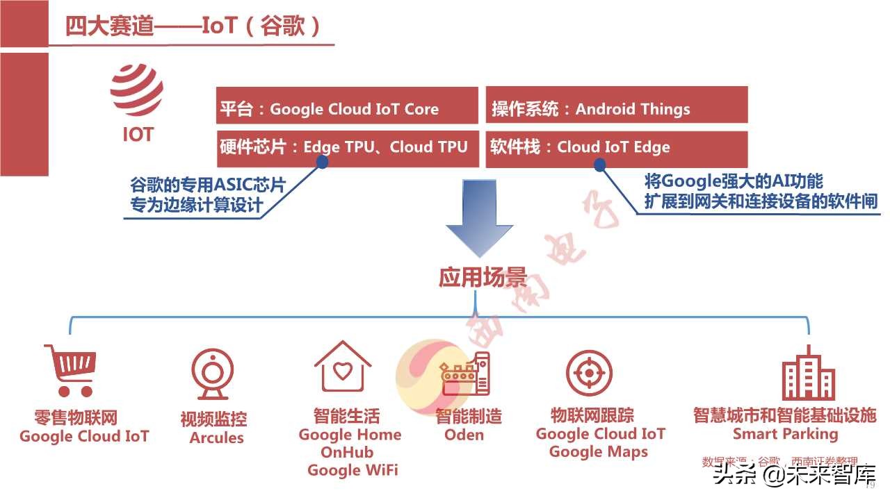 半导体产业回顾与展望：四大驱动因素引领未来（103页PPT）