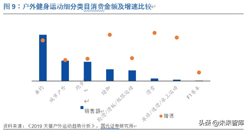 滑雪行业深度报告：展望2022，期待冰雪奇缘