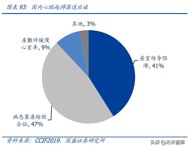 乐普医疗深度解析：布局心血管医疗全产业链，不断创新发展