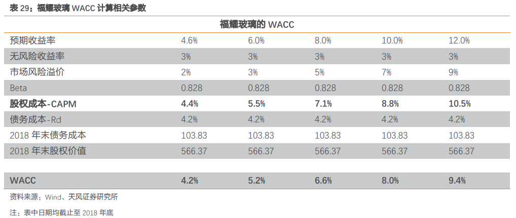 福耀玻璃深度研究：點滴匯江海，福耀千萬家