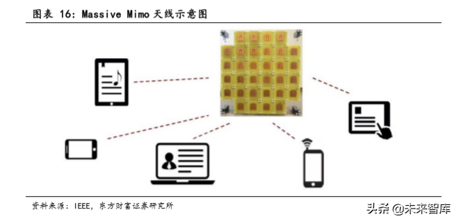 5G专题报告：基建正盛，5G初长成，物联网蓄势待发