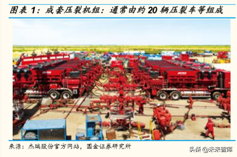 油服行业专题报告：压裂设备前景分析