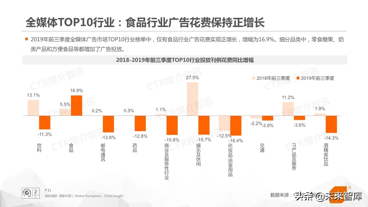 2019年前三季度中国广告市场回顾（76页PPT）