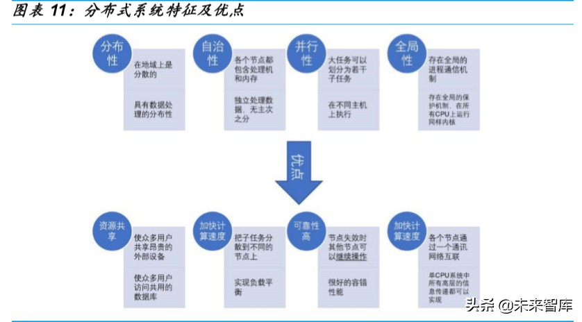 金融科技深度报告：银行IT，景气向上