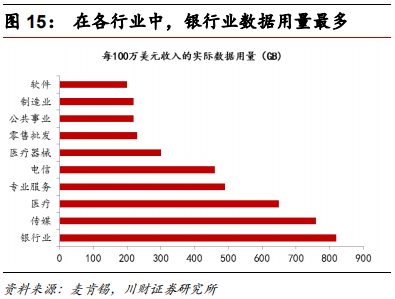金融科技专题报告：融合、挑战、转型