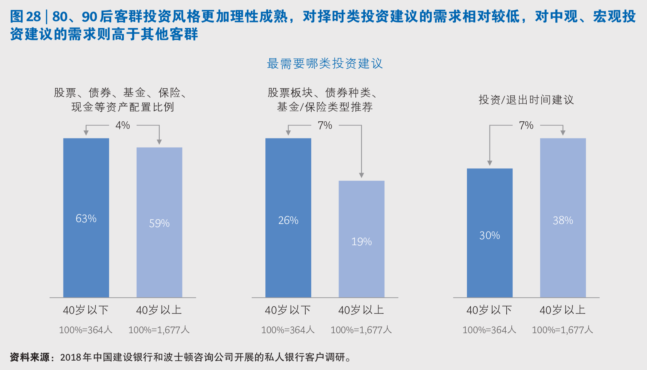 中国私人银行市场专题研究报告2019