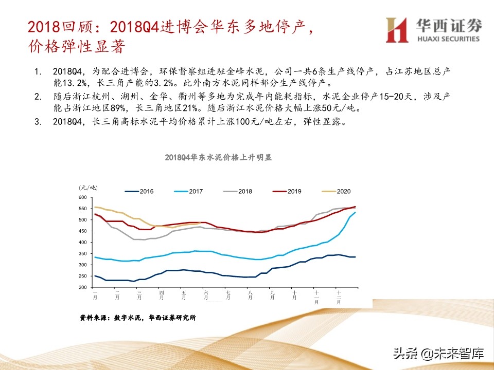 水泥行业5年复盘及未来展望：集中度提升，价格中枢持续走高