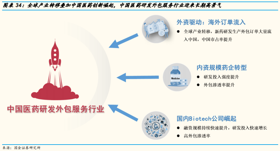 医药研发专题研究：从上市公司年报看国内医药企业研发战略