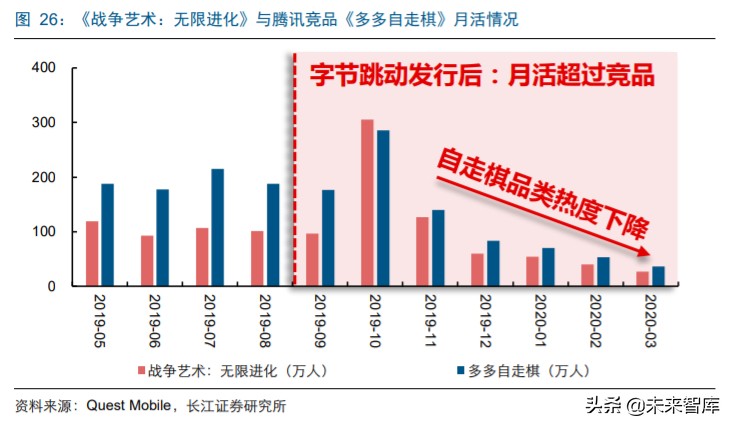 字节跳动游戏的破局之路