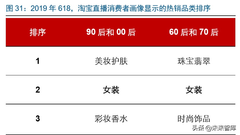 直播电商深度报告：直播电商爆发，是集体狂欢还是格局重塑