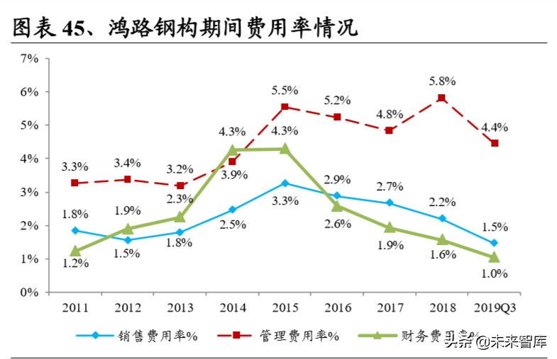 装配式建筑行业深度研究报告：装配式行业全景图
