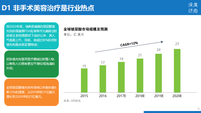 医疗美容行业产业链及市场竞争（84页PPT）