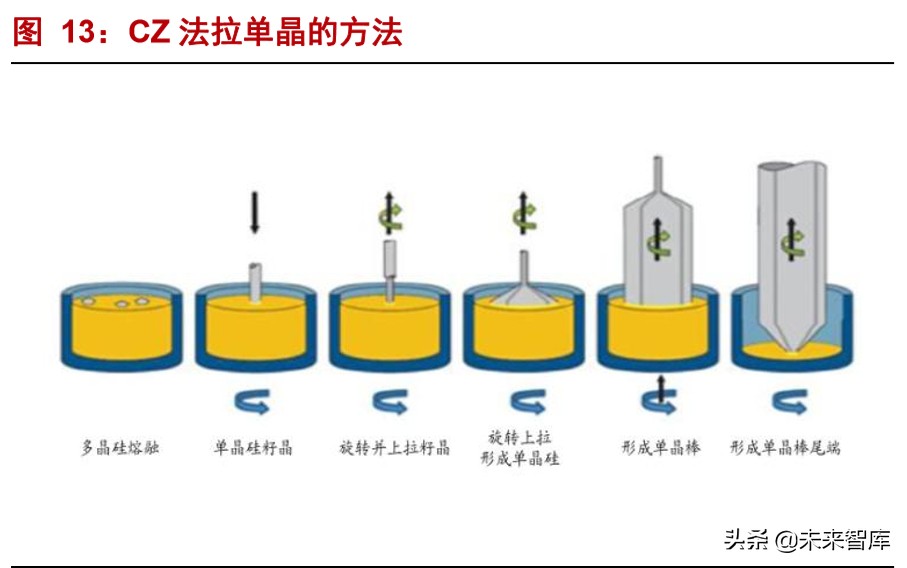 半导体材料深度报告：硅片投资宝典