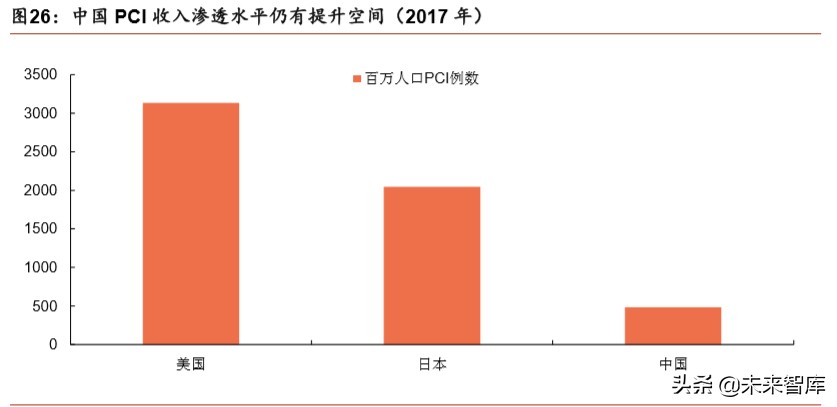医疗器械行业深度报告：强劲增长依旧，技术与渠道定成败