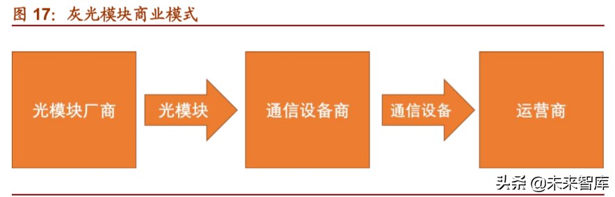 光模块行业深度报告：双引擎驱动，把握光模块确定性投资机遇