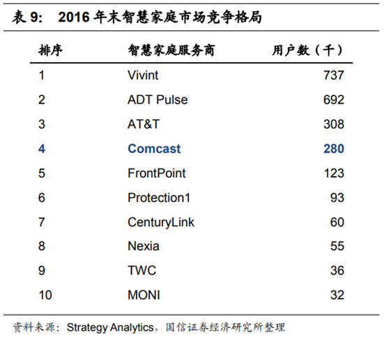 广电行业专题：中国的康卡斯特离我们有多远？