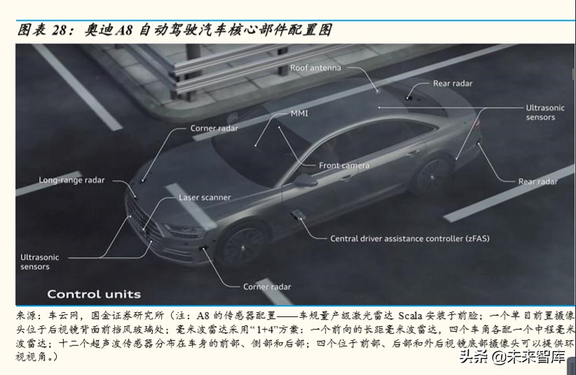 车联网行业深度研究：万亿级产业扬帆起航，车联网布局正当时
