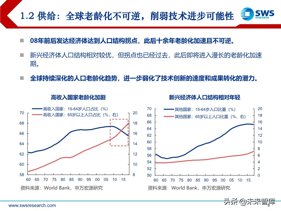 2020年中宏观经济展望：引而不发