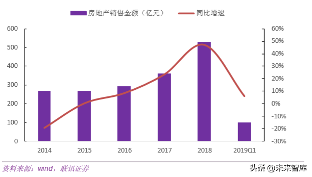 基建行业专题之中国中铁深度解析
