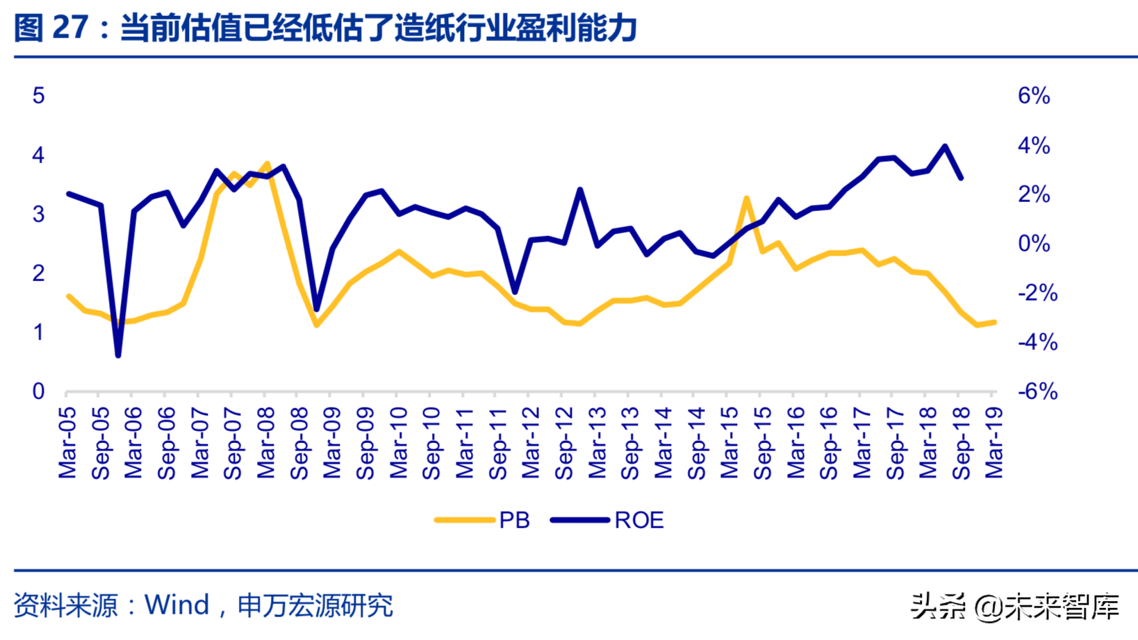 造纸行业回顾与展望：基于供需角度的分析