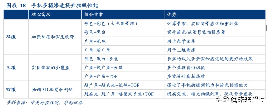 柔性电路板行业深度报告：苹果复兴推动行业持续成长