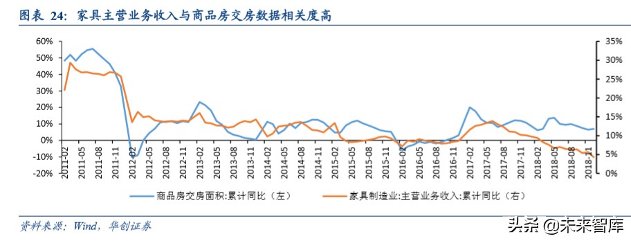 品牌家居深度报告：渠道管理精细化定胜负