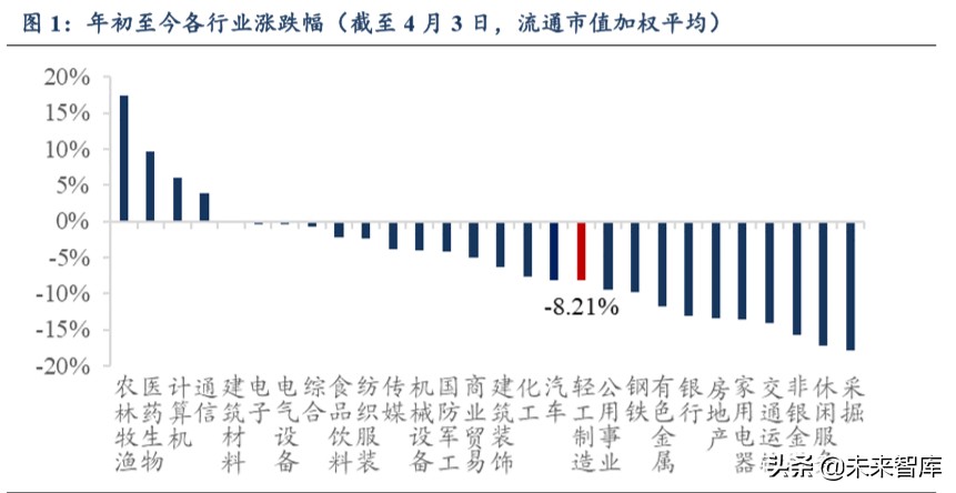 輕工制造行業(yè)二季度策略：龍頭格局向好、建材家居邊際改善
