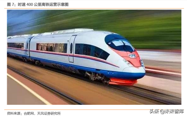 高铁新科技专题报告：三大高速列车核心技术