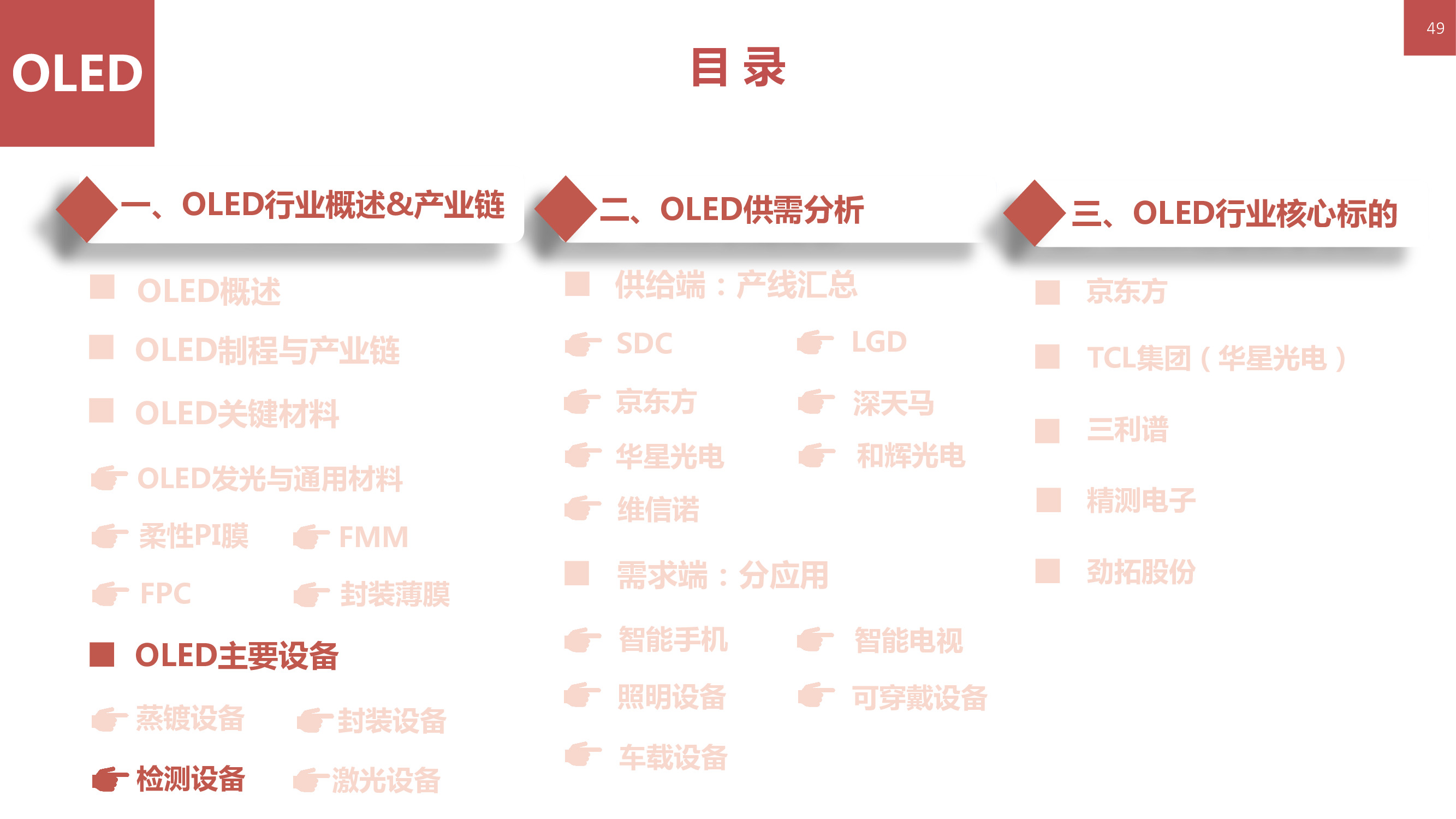 液晶显示技术专题：146页PPT深度解析OLED柔性屏行业
