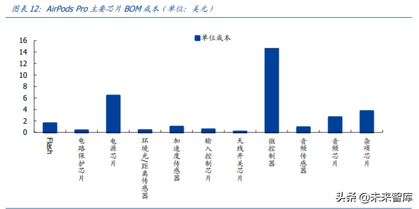 无线耳机行业专题报告：促销拉动需求增长，紧抓TWS耳机投资主线