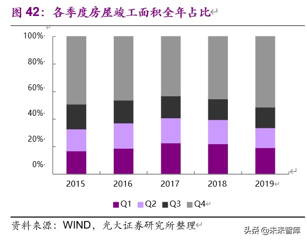 房地产行业2019年分析及2020年新冠疫情敏感性研究