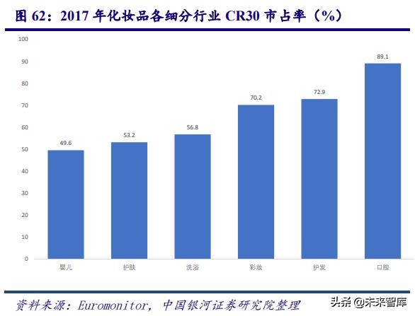 深度剖析中国化妆品行业高速发展之道