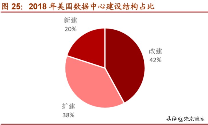 光模块行业深度报告：双引擎驱动，把握光模块确定性投资机遇