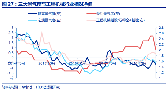 工程机械行业景气度研究