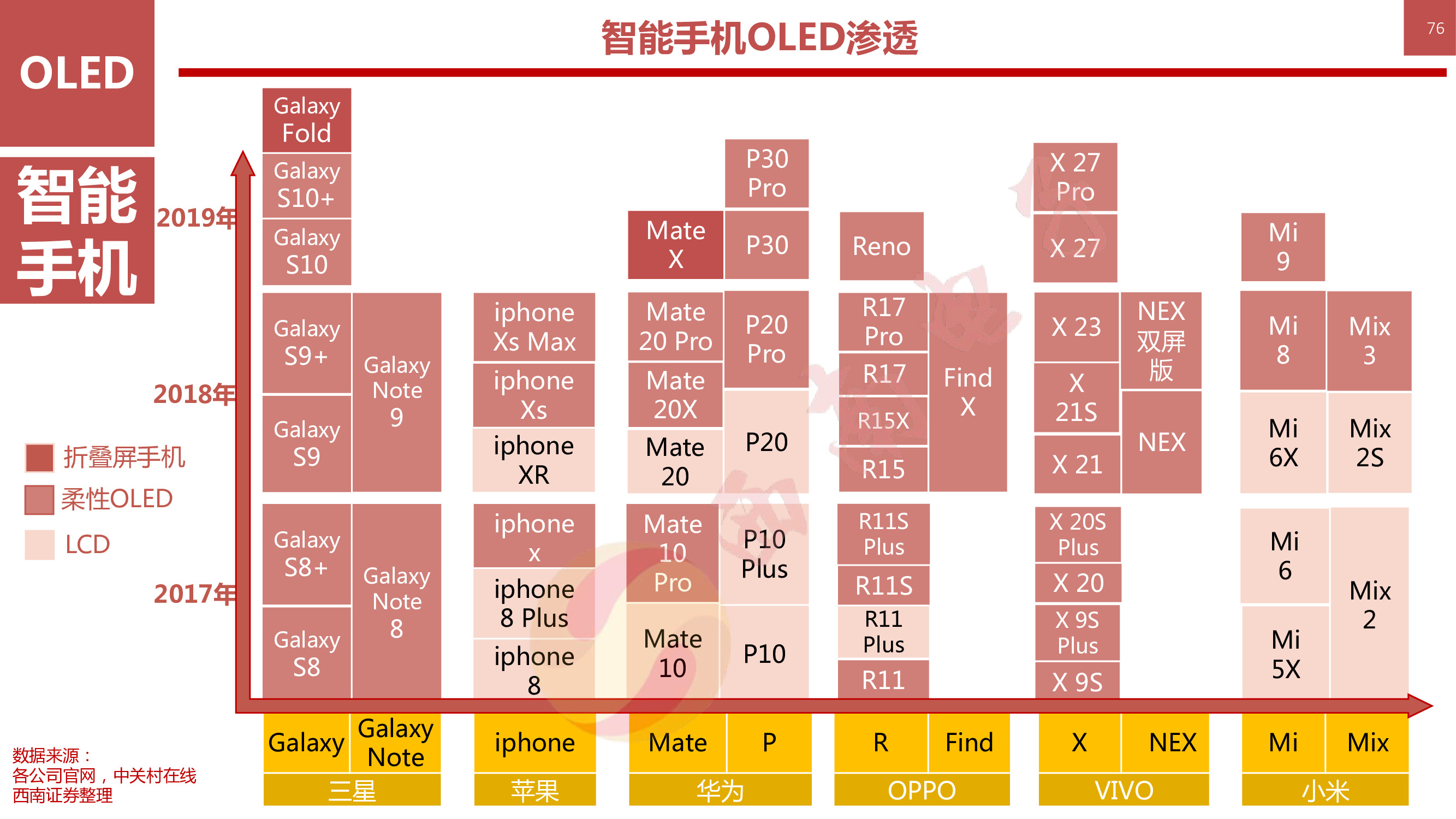 液晶显示技术专题：146页PPT深度解析OLED柔性屏行业