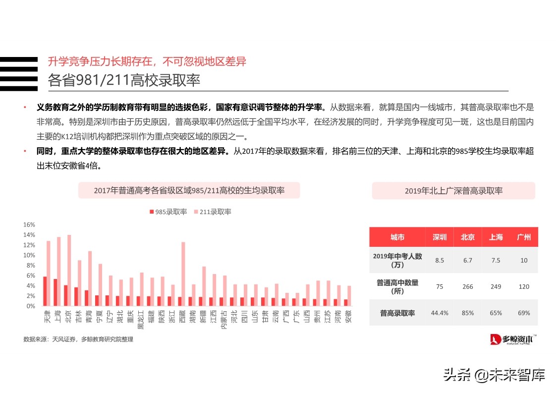 在线K12教育行业分析报告2019